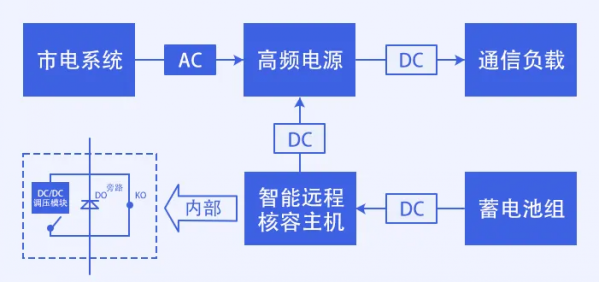 蓄电池核容技术的不同方案_conew1.png